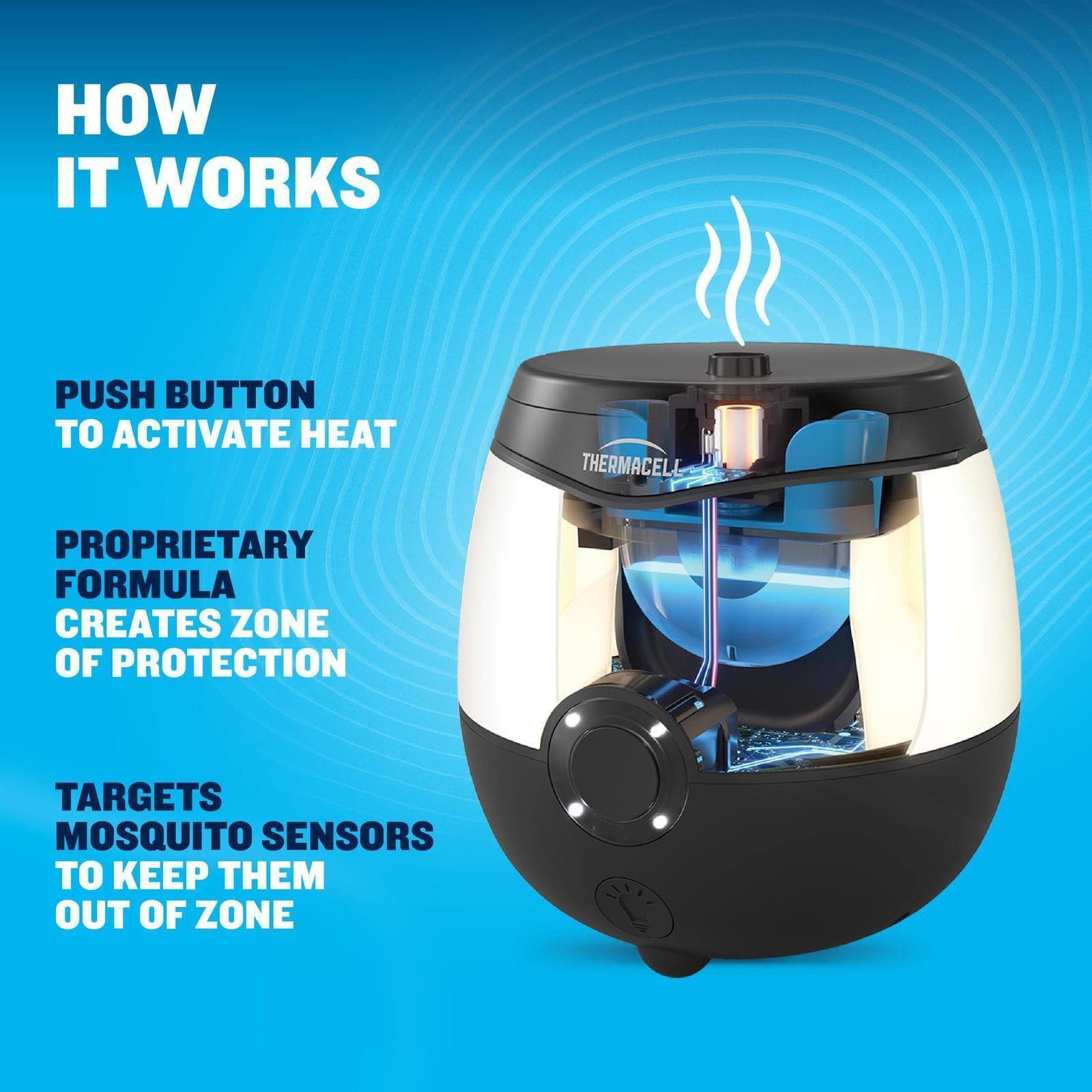 E-ZoneGuard Glow Rechargeable Mosquito Repeller (EL55) - Image 5