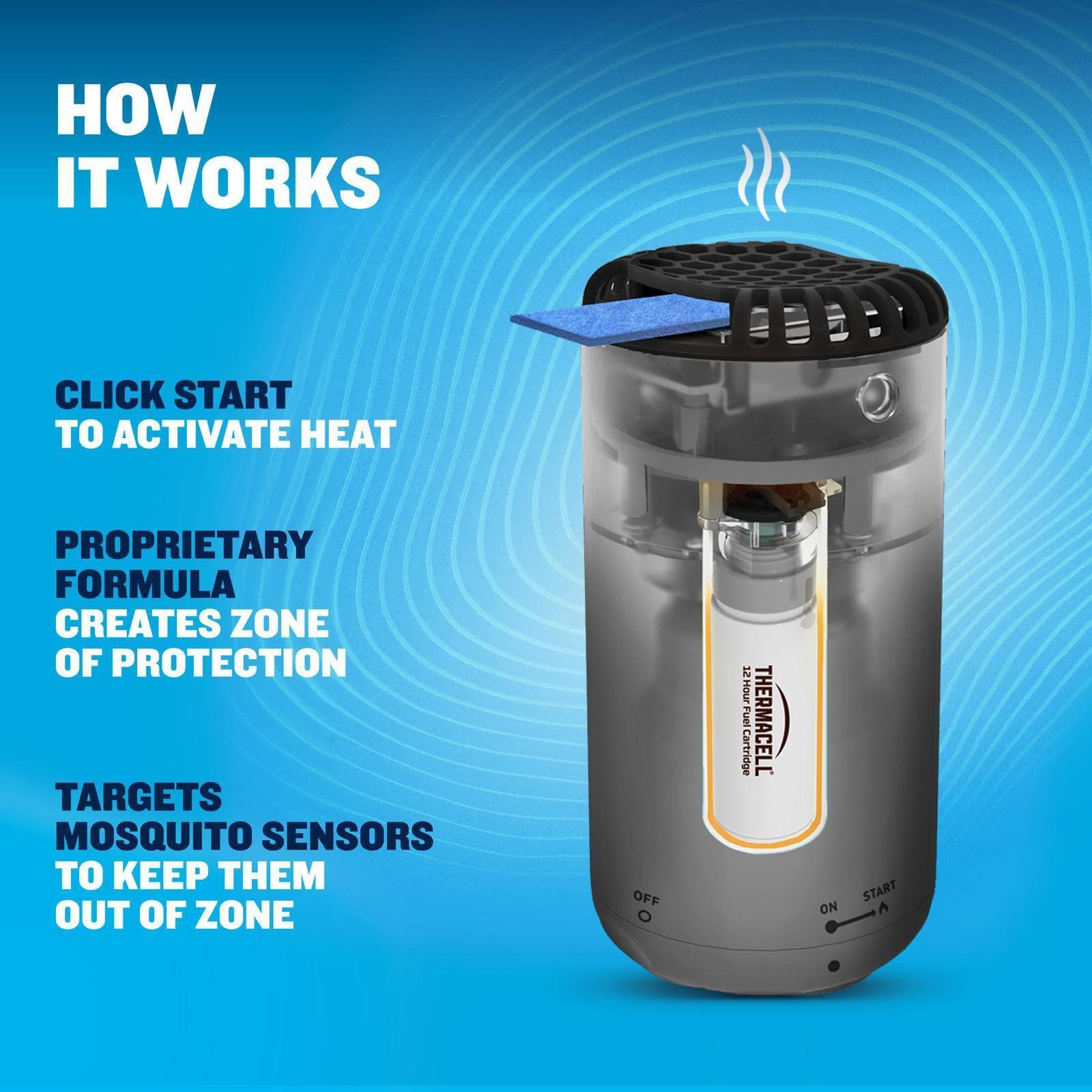 Fuel-ZoneGuard Base Mosquito Repeller Metal Edition - Image 3