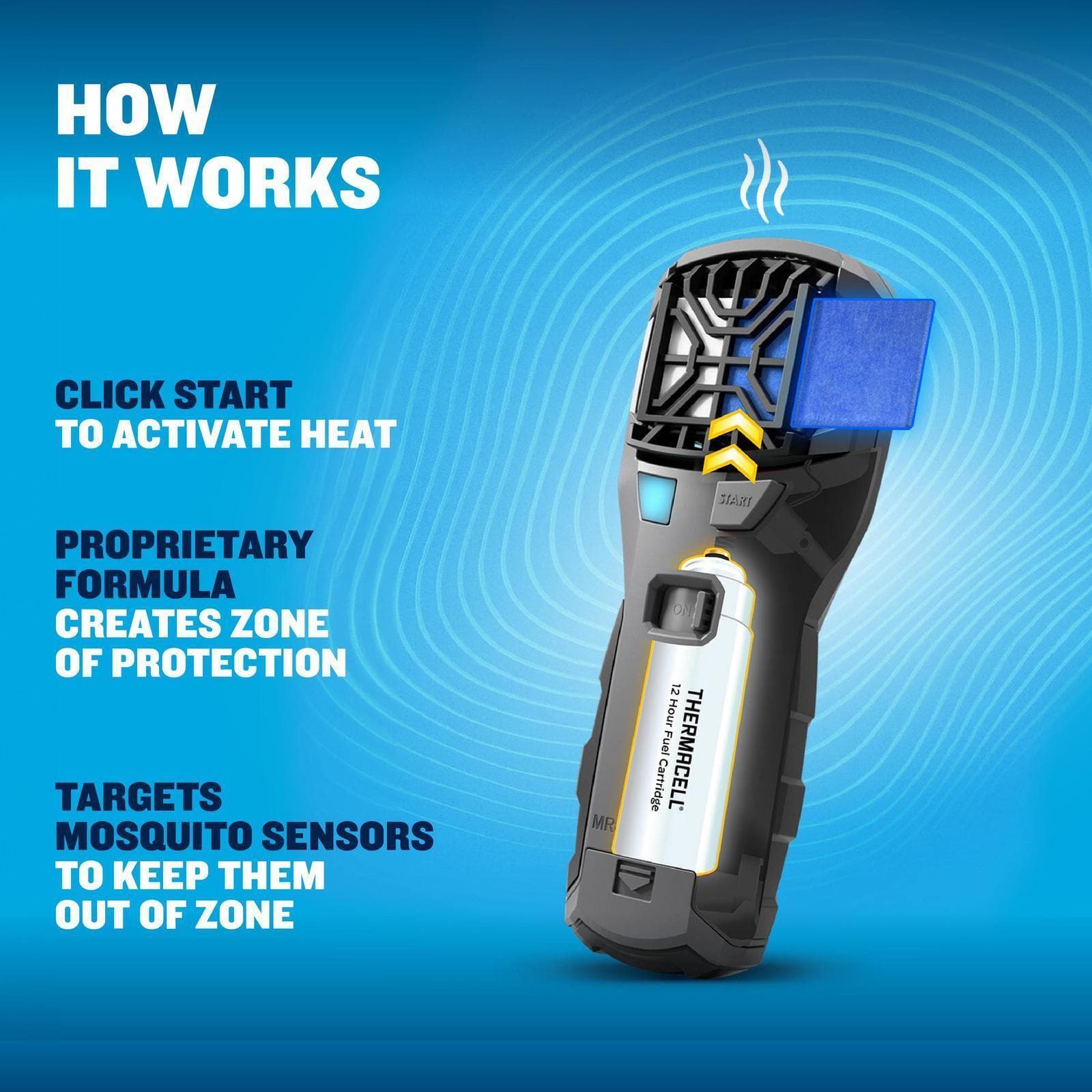 Fuel-ZoneGuard Extreme + Mosquito Repeller (MR450) - Image 4