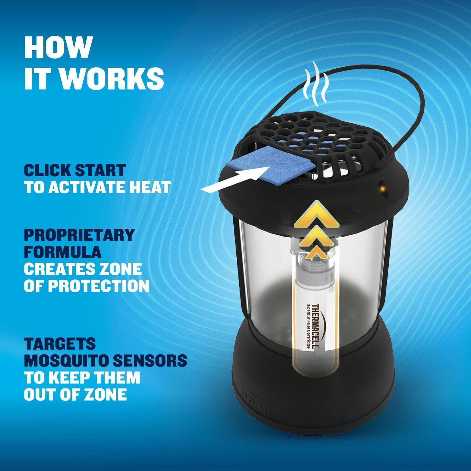 Fuel-ZoneGuard Glow Small Lantern Mosquito Repeller - Image 5